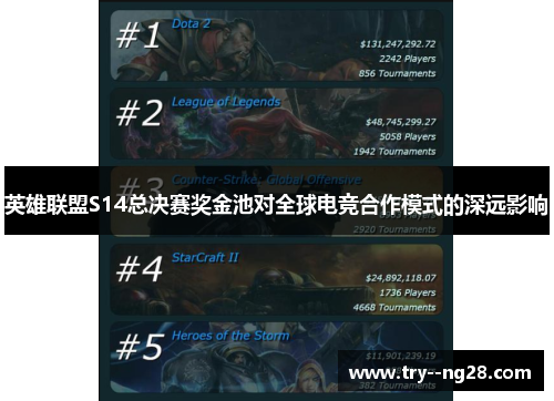英雄联盟S14总决赛奖金池对全球电竞合作模式的深远影响